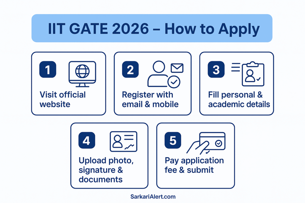 IIT GATE 2026 Admission