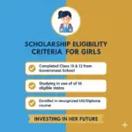Azim Premji Foundation Scholarship 2025 – Apply Now, latest job, sarkari result, sarkari alert